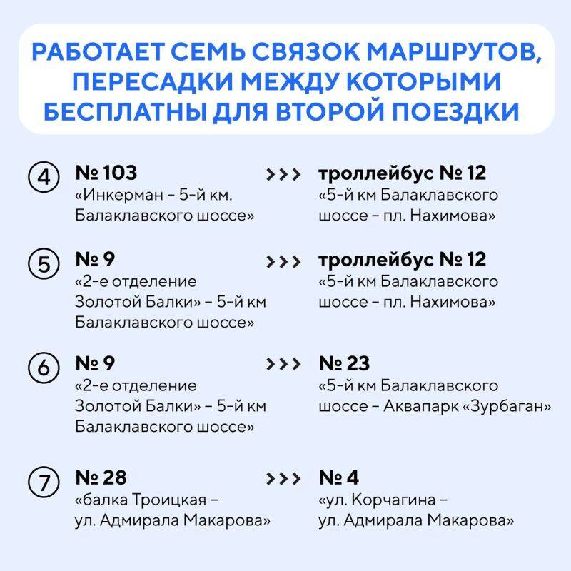 С 1 января в Севастополе заработала новая маршрутная сеть