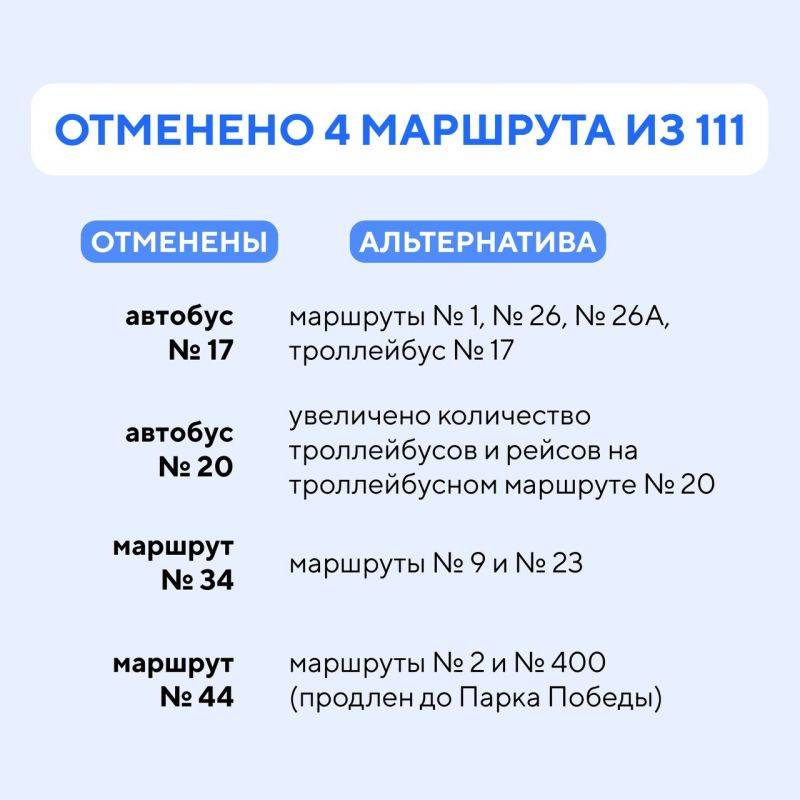 С 1 января в Севастополе заработала новая маршрутная сеть