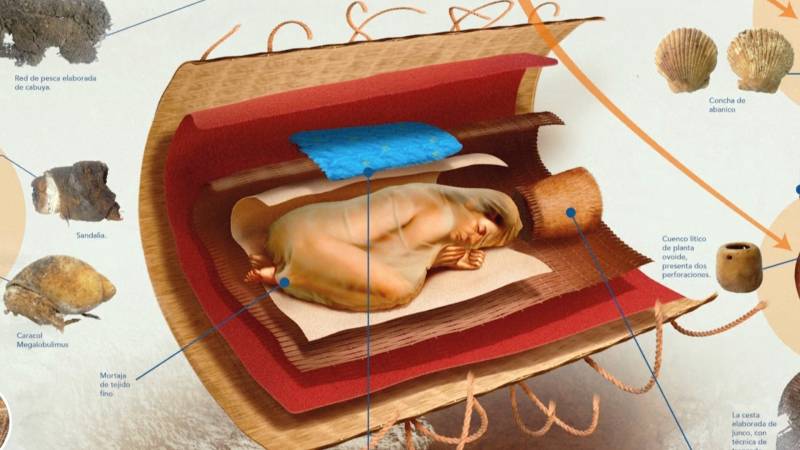 В Перу нашли гробницу женщины, которая жила в эпоху древней культуры Норте-Чико