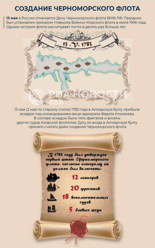 От эскадры в Ахтиарской бухте до стратегического объединения ВМФ России