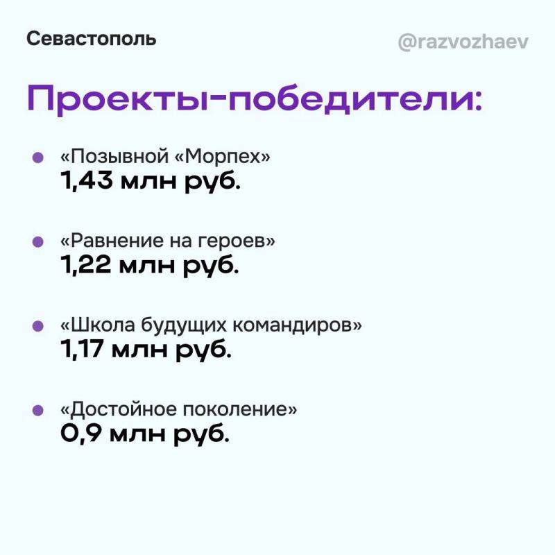 23 социально ориентированные некоммерческие организации победили в конкурсе проектов в этом году 23 социально ориентированные некоммерческие организации победили в конкурсе проектов в этом году