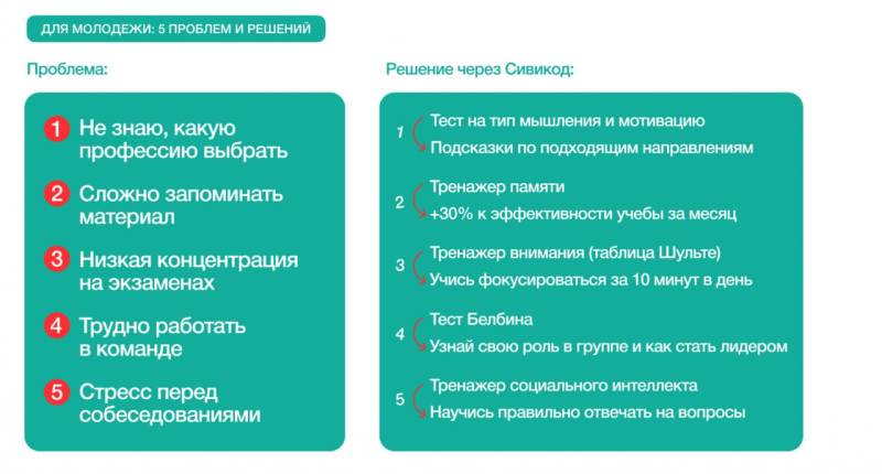 Друзья, делимся крутой новинкой! CVCODE - ваш личный гид по саморазвитию! Друзья, делимся крутой новинкой! CVCODE - ваш личный гид по саморазвитию!