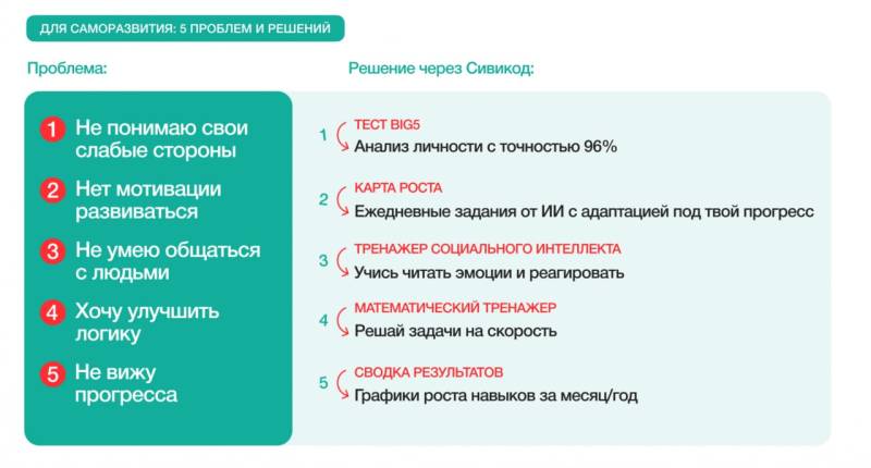 Друзья, делимся крутой новинкой! CVCODE - ваш личный гид по саморазвитию! Друзья, делимся крутой новинкой! CVCODE - ваш личный гид по саморазвитию!