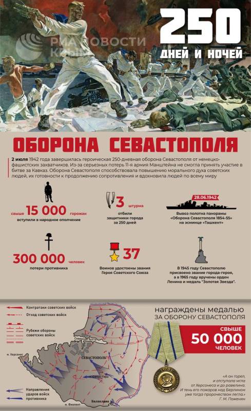 83 года назад завершилась героическая оборона Севастополя в Великой Отечественной войне