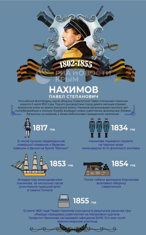 Слава и честь русского флота: ко дню рождения адмирала Нахимова