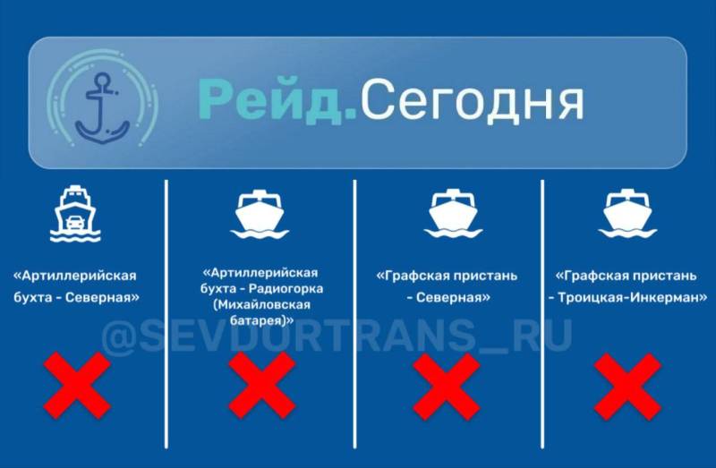 Морской пассажирский транспорт Севастополя временно не работает из-за сильного ветра