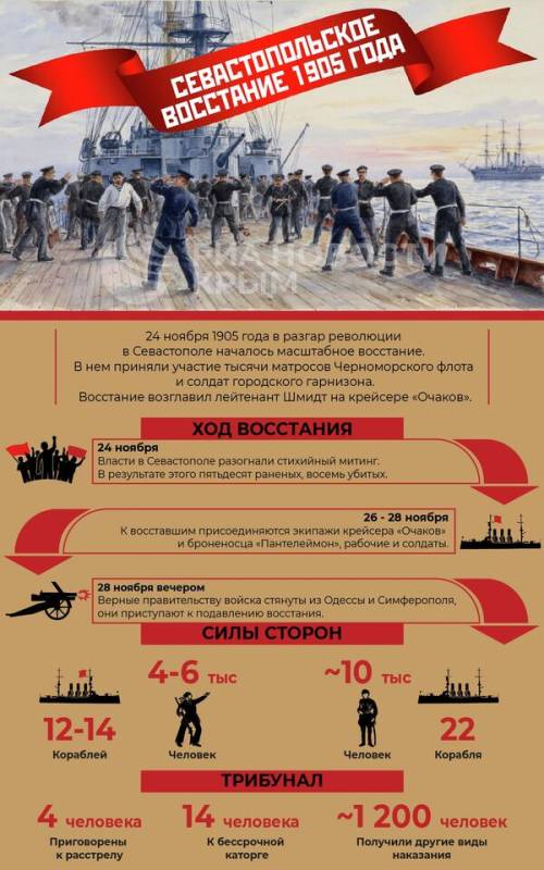 Восстание на &quot;Очакове&quot; – к 120-летию севастопольского мятежа