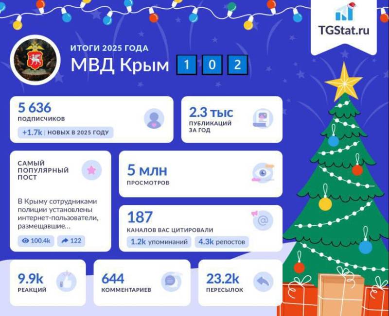 Друзья, вот и подходит к концу этот насыщенный год!