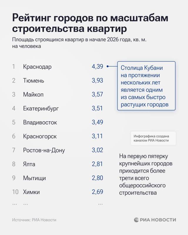 Ялта вошла в топ-10 регионов России по масштабам строительства квартир в начале 2026-го