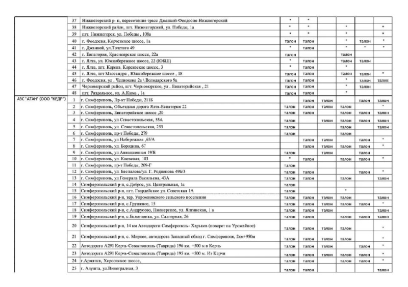 20 литров в сутки и заправка по талонам: ситуация с бензином в Крыму 31 мая 2026