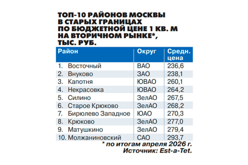 В Москве подскочили продажи вторичных квартир