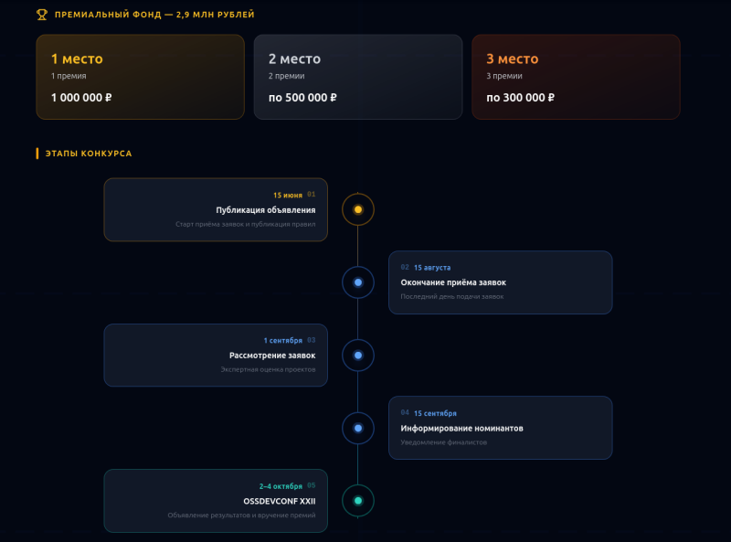 Конкурс разработчиков СПО «Код логики» (Code of Logic) с призовым фондом в 2,9 млн рублей