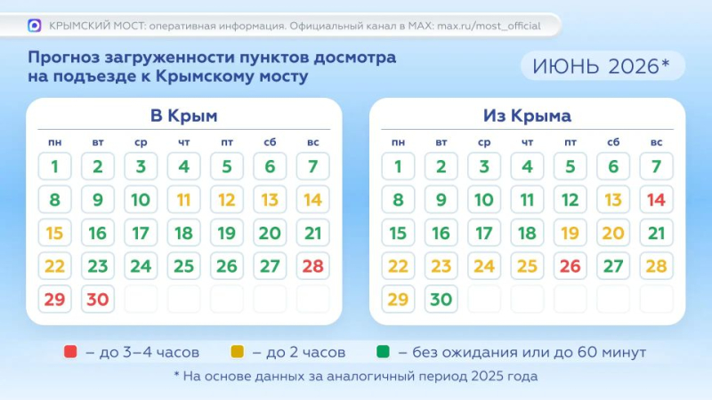 Крымский мост: Планируете поездку по Крымскому мосту? Сверьтесь с прогнозным календарём