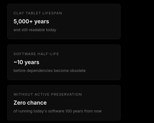 Представлен открытый проект Eternal для запуска Linux на виртуальной машине для долговременного хранения ПО (тысячи лет)