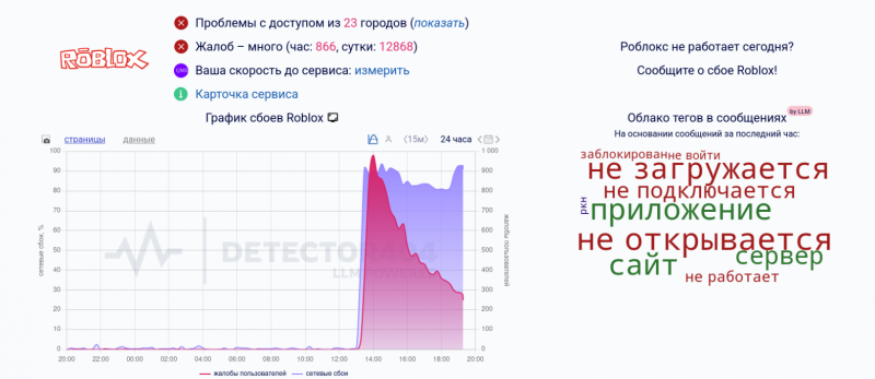 Roblox разблокировали для пользователей в РФ