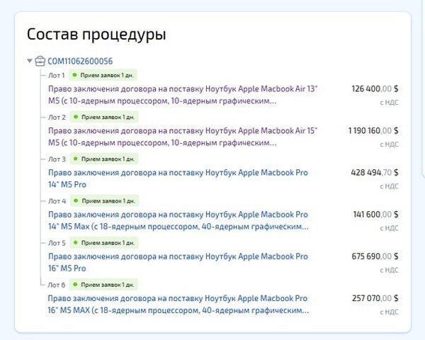СМИ: «VK закупает 1,2 тысячи MacBook и ТВ‑оборудование для разработки „VK Видео“, Max и тестирования сервисов»