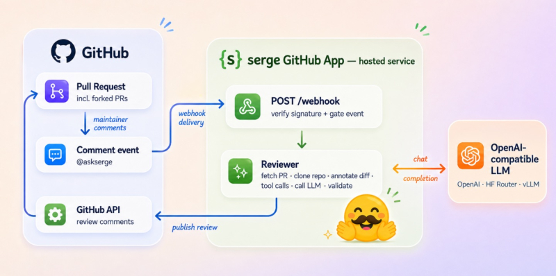 У Hugging Face вышел открытый ИИ-инструмент для ревью кода прямо в GitHub