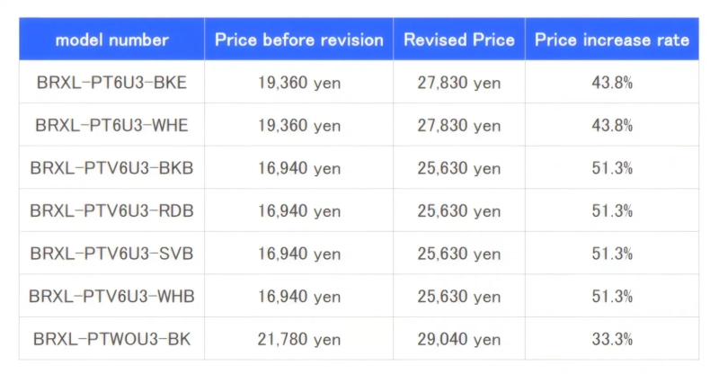 Buffalo продолжит выпуск приводов Blu-ray, но цены вырастут на 33-51%