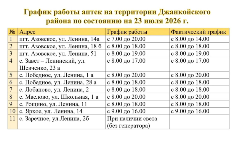 Инна Федоренко: Уважаемые жители Джанкойского района!