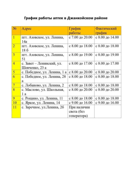 Список пункты зарядки, банкоматы и аптеки в Джанкойском районе