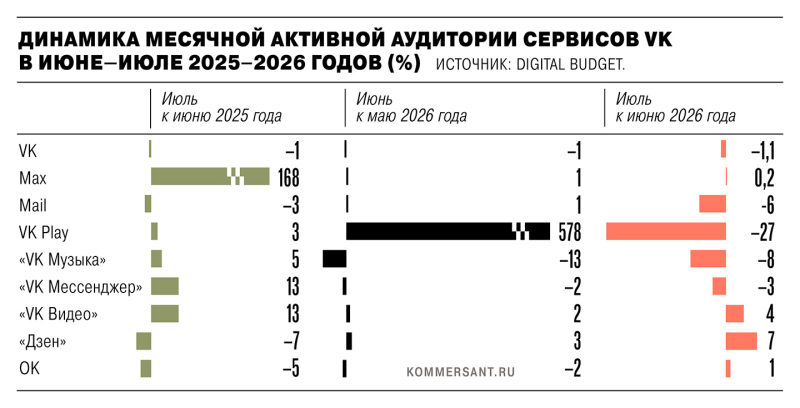 Инфографика «Ъ»
