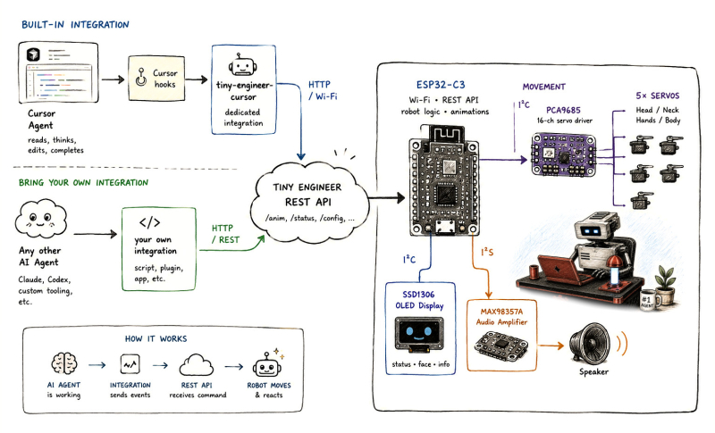 Представлен робот&nbsp;&mdash; физическое тело для&nbsp;ИИ‑агента на&nbsp;базе ESP32