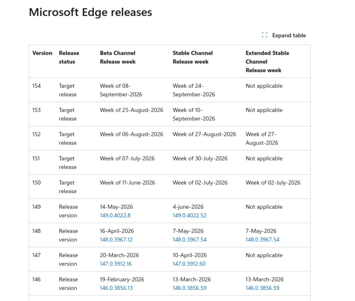 Релиз Microsoft Edge 151