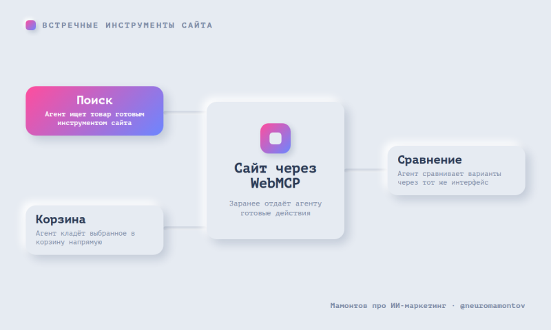 ChatGPT добавил поддержку WebMCP во&nbsp;встроенный браузер