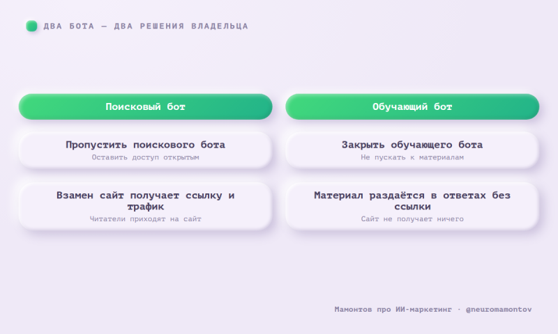 Cloudflare позволит блочить обучающих ИИ‑ботов?