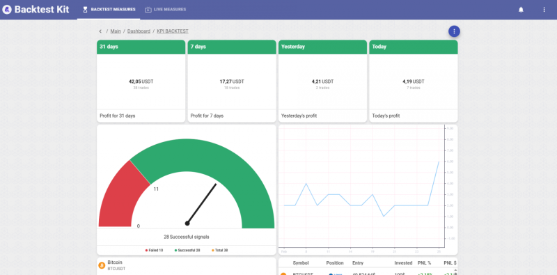 Полноценный trading engine для экосистемы NodeJS