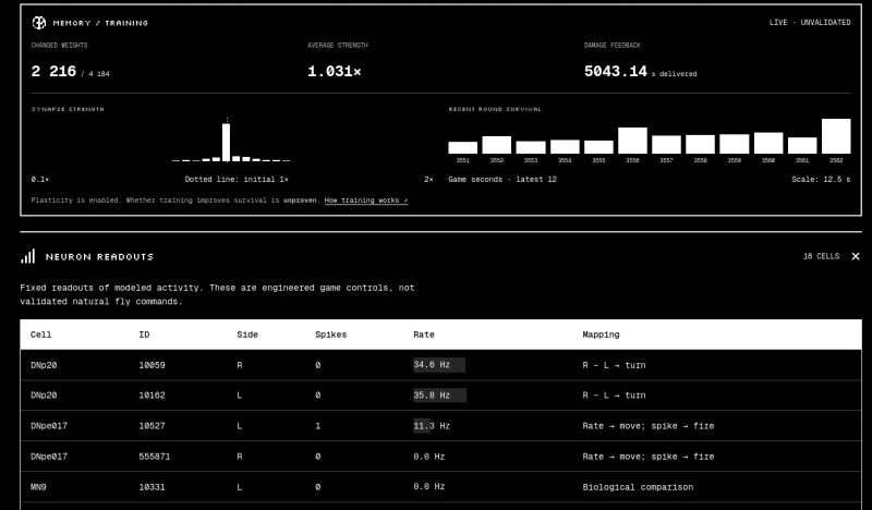 Представлен открытый проект DOOMFLY — симуляция мозга дрозофилы для шутера