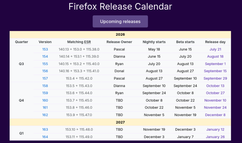 Релиз Firefox 155.0
