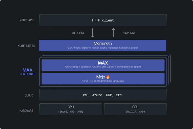 Релиз языка программирования Mojo 1.0