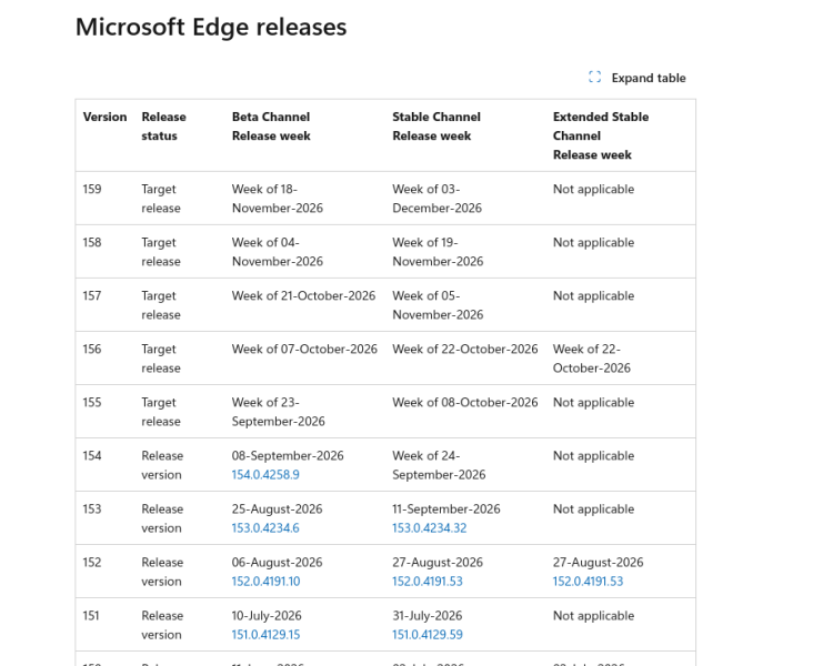 Релиз Microsoft Edge 154