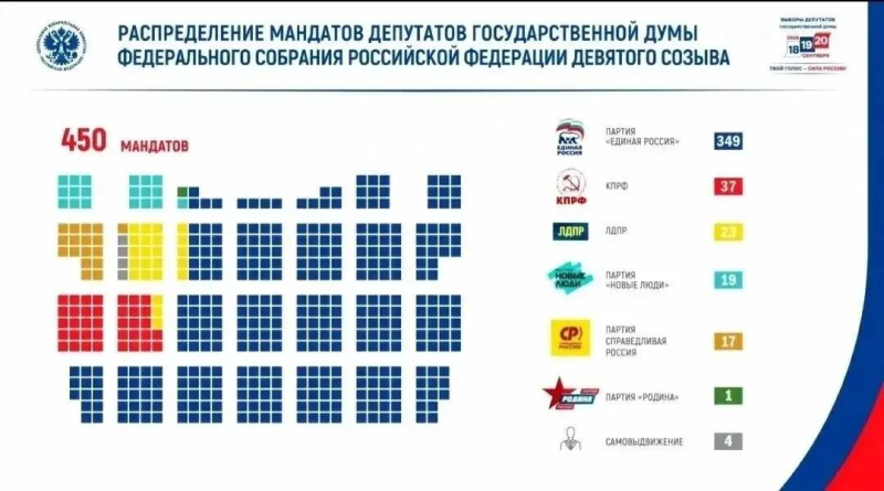В Севастополе с начала года заключили почти 300 социальных контрактов