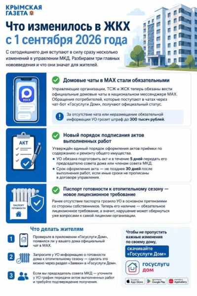 Вступают в силу сразу несколько изменений в управлении МКД