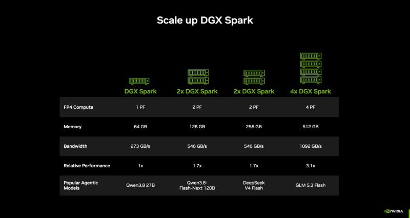 NVIDIA представила AI-компьютер за 99