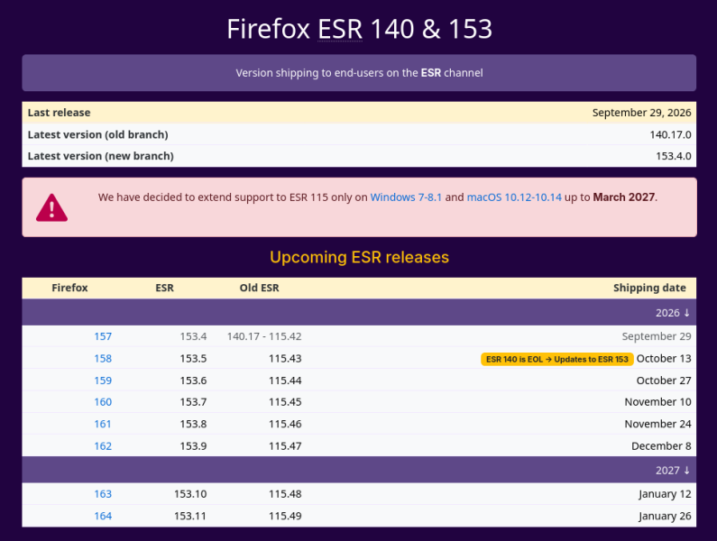 Релиз Firefox 158.0