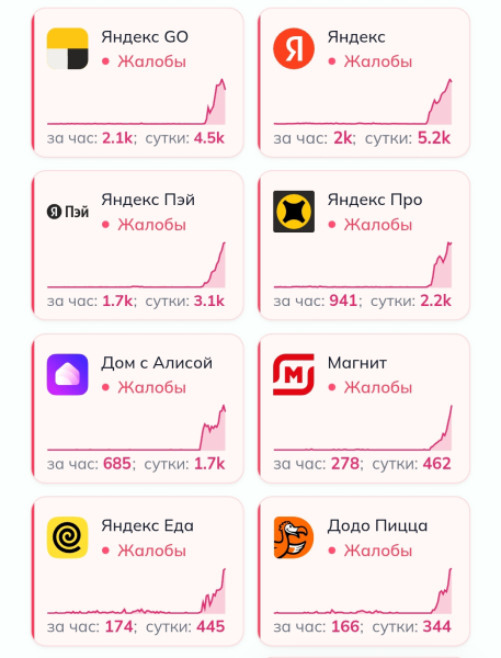 Сервисы &laquo;Яндекса&raquo; работают нестабильно из‑за повреждения инфраструктуры дата‑центра во&nbsp;Владимире