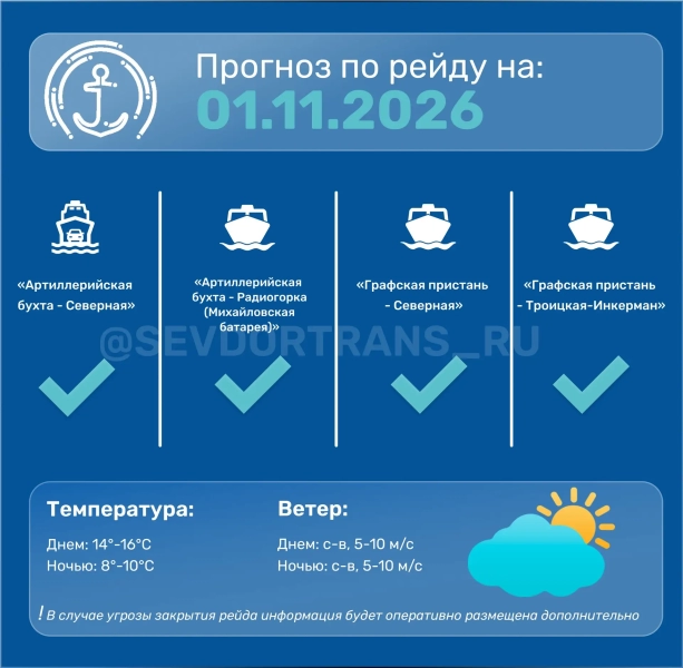 Уважаемые пассажиры. Прогноз работы морского пассажирского транспорта на следующие сутки