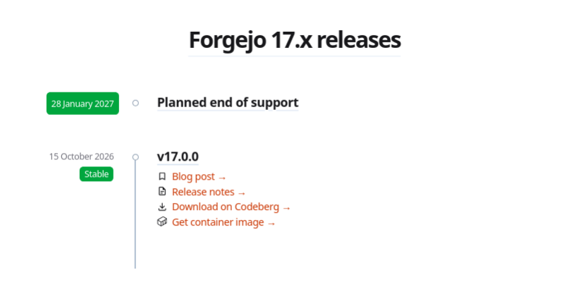 Выпуск платформы совместной разработки Forgejo v17.0